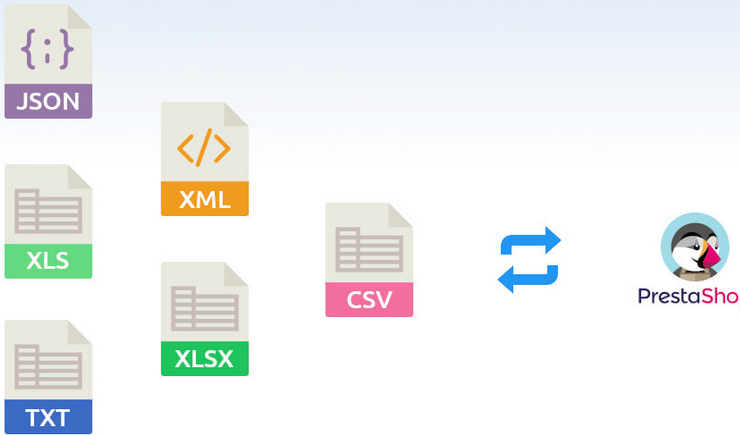 PrestaShop-Easy-Import-Products-From-CSV-EXCEL-XML-JSON-TXT-Nulled-Free-Download.png