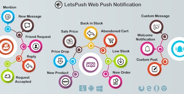 Letspush Web Notifications Plugin for WordPress Free Download Nulled