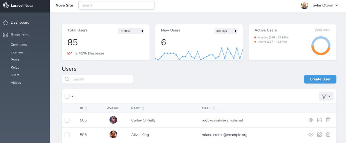 Laravel Nova - Administration Panel For Laravel