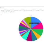 NtStats v4.9.1 powerful and useful statistics Module [v1.7] Prestashop Module